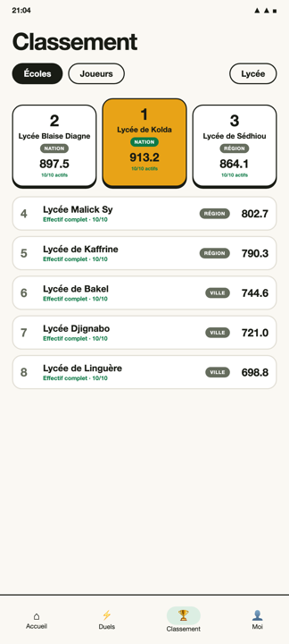 Le classement des lycées